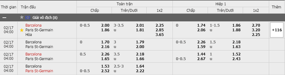 Tỷ lệ cá cược bóng đá Barcelona vs PSG