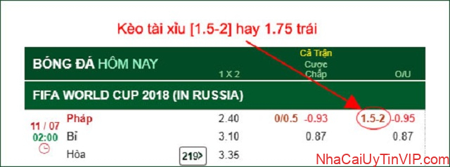 Cách xem kèo bóng đá tài xỉu 1.75 trái